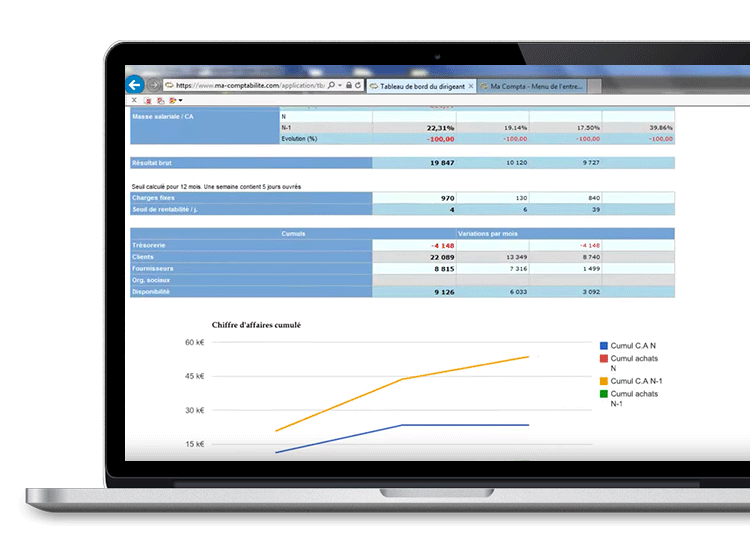 Tableau de bord Groupe Y