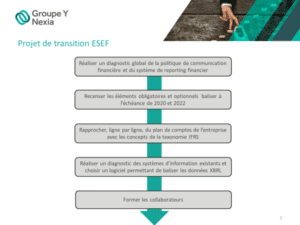Shema de transition ESEF